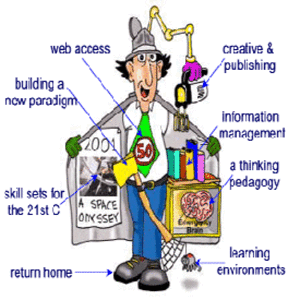 Cartoon of Inspector Gadget character with tools labeled as "skill sets for the 21st century", "learning environments," "a thinking pedagogy," etc.